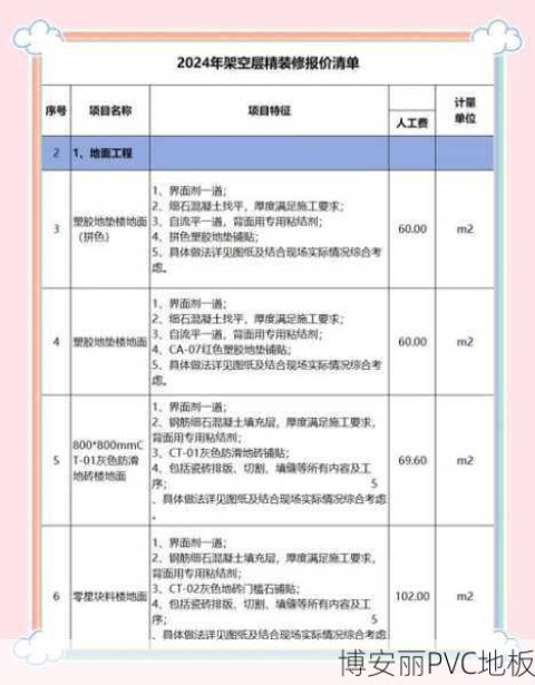 二手房PVC地板价格解析与选购指南