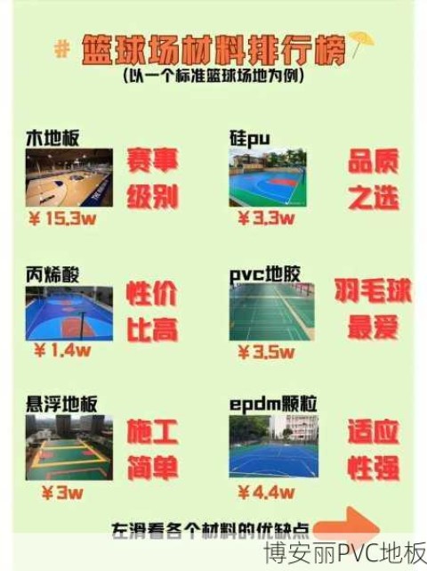 陆河县新田镇PVC塑胶地板厂家的发展与优势分析