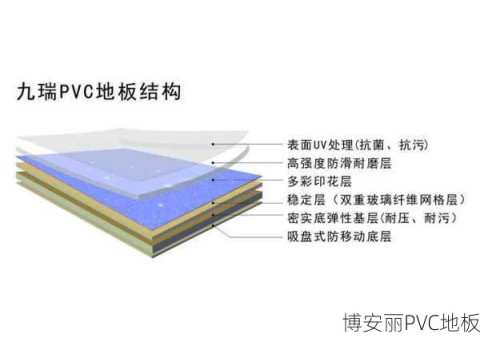 海西州PVC塑胶地板施工技术与应用解析