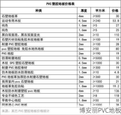 六盘水PVC防水塑胶地板价格解析及选购指南