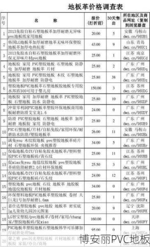 PVC地板革2x4米价格解析与选购指南