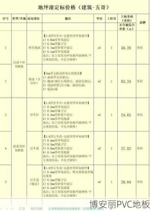 黔西南国产PVC塑胶地板价格指南