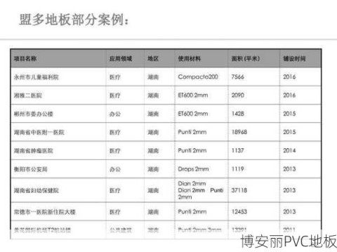 1厘米与2厘米PVC塑胶地板，如何选择更适合的产品？