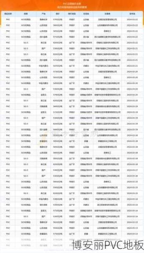 PVC地板批发价格是多少？