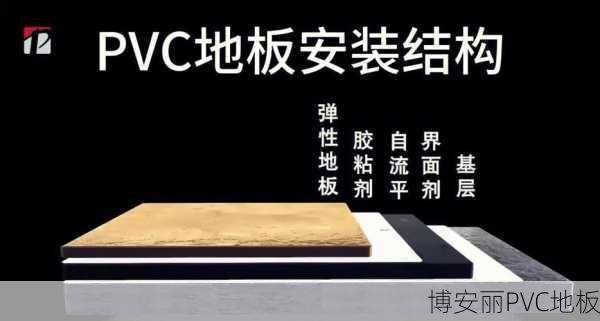 扶绥健身房PVC运动地板选购与安装指南