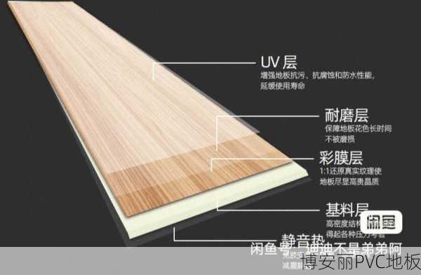 PVC石塑地板多少钱一平方米?价格解析与选购指南