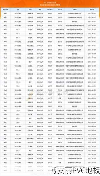 PVC地板批发价格是多少?