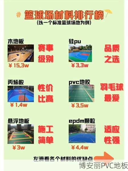 陆河县新田镇PVC塑胶地板厂家的发展与优势分析